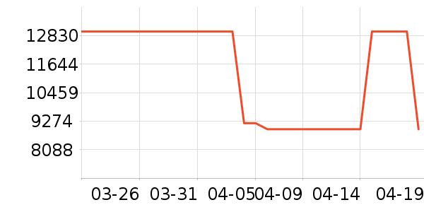 ��Ϊ�ֻ���ʷ�۸�