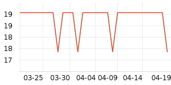 ���ֶ�ţ��/��Ʒ��ʷ�۸�