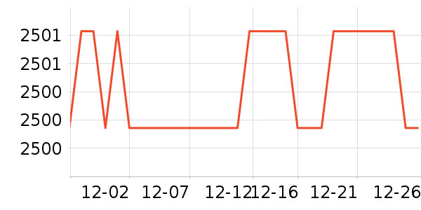 ��ɳ����ױ̨��ʷ�۸�