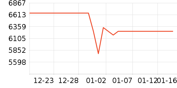 ���������ʷ�۸�