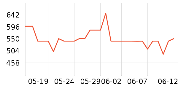 �ܿ���˹������ʷ�۸�