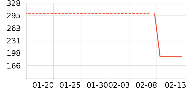 õ�����Ӱ��ʷ�۸�