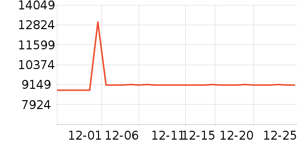 MLILY����ʷ�۸�