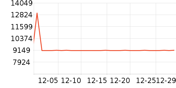 MLILY����ʷ�۸�