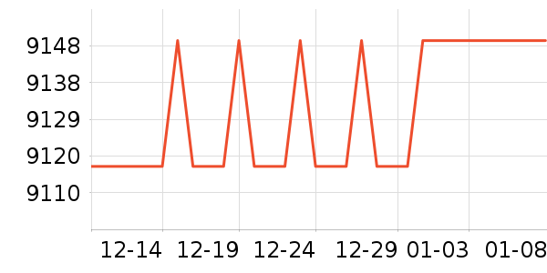 MLILY����ʷ�۸�