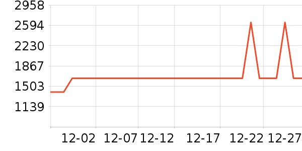 �ϰ���������ʷ�۸�