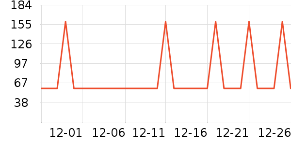 birdify��Ħ��/��Ħ����ʷ�۸�