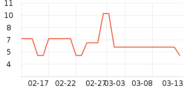 ������è����ʷ�۸�