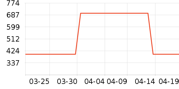 �׼ҿյ�����ʷ�۸�