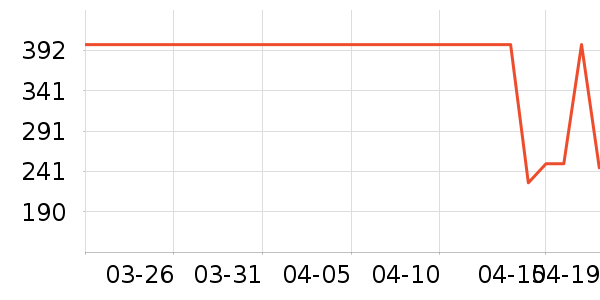 ���ĵ緹����ʷ�۸�