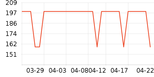 ��ͯ����/������ʷ�۸�