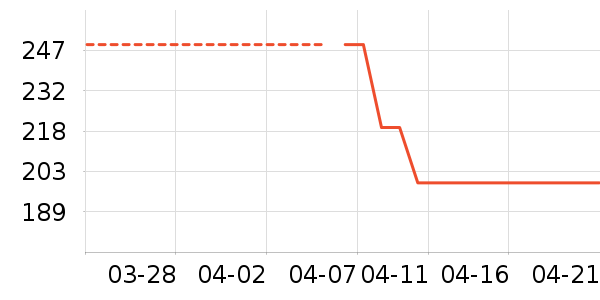 ������������ʷ�۸�