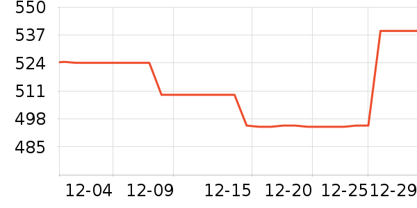 Ůʽ���޷���ʷ�۸�