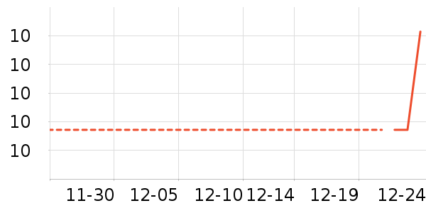 ����ˮ��ʷ�۸�