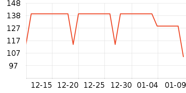 ���Ƕ����˶��п�/������ʷ�۸�