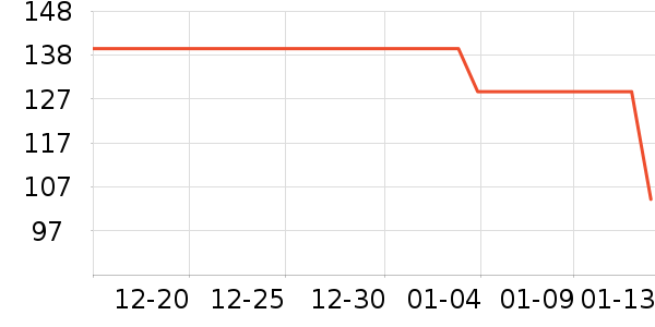 ���Ƕ����˶��п�/������ʷ�۸�