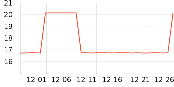 ��������������ʷ�۸�