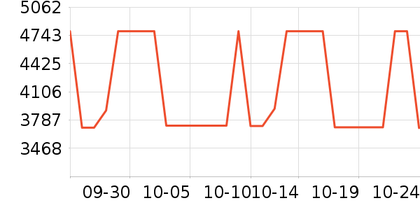 MCM����Ů����ʷ�۸�