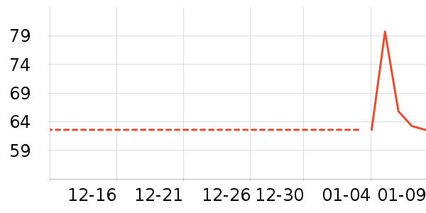 ţ����ʷ�۸�