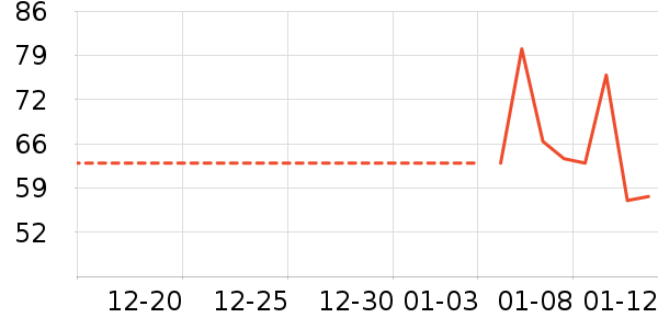 ţ����ʷ�۸�