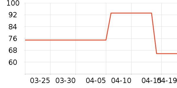 ��Ӣ����ݴ�����Ʒ��ʷ�۸�