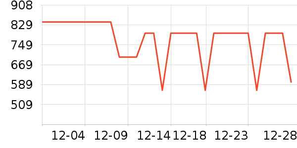 ����˶�ë��/������ʷ�۸�