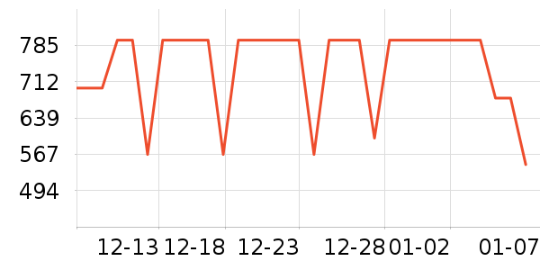 ����˶�ë��/������ʷ�۸�