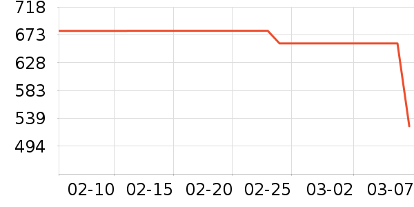 ����˶�ë��/������ʷ�۸�