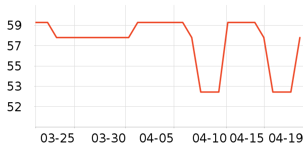 ������/����/������ʷ�۸�