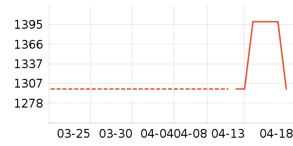 ��̬Ӳ����ʷ�۸�