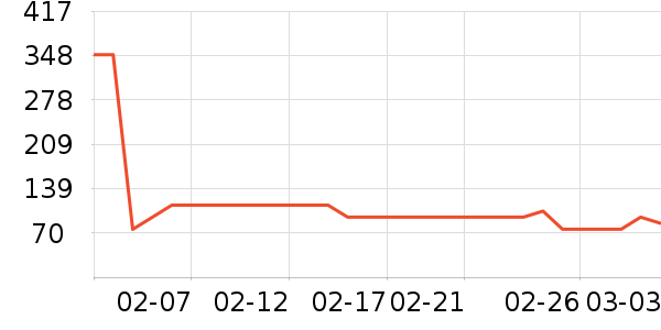 NERDYŮʽT����ʷ�۸�