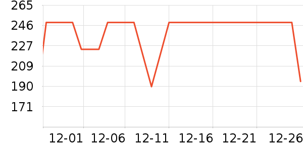 COCO BELLAŮʽ������ʷ�۸�