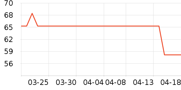 ��͢���ø෽��ʷ�۸�