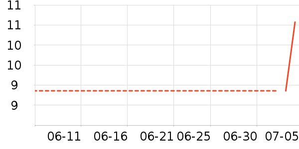 ���/������ʷ�۸�