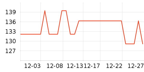 UNOVE������/��Ĥ/������Ʒ��ʷ�۸�