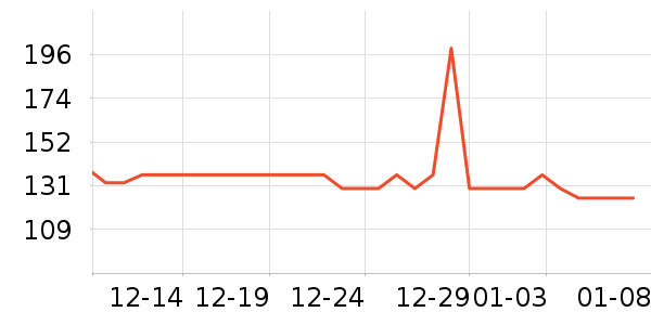 UNOVE������/��Ĥ/������Ʒ��ʷ�۸�