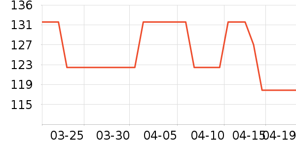 UNOVE������/��Ĥ/������Ʒ��ʷ�۸�