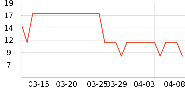 ����ţ��/��Ʒ��ʷ�۸�