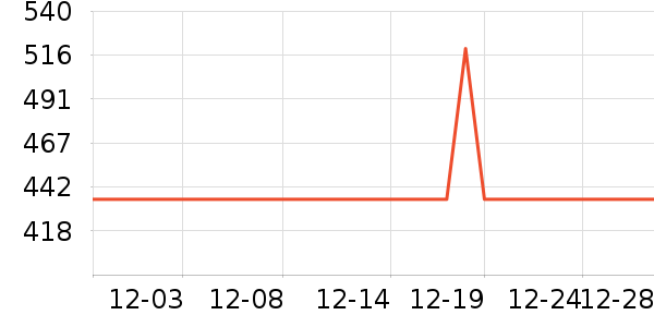 �����������䷽�̷���ʷ�۸�