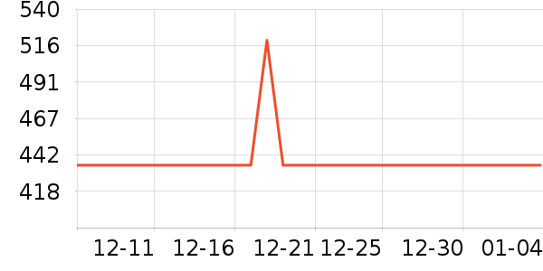 �����������䷽�̷���ʷ�۸�