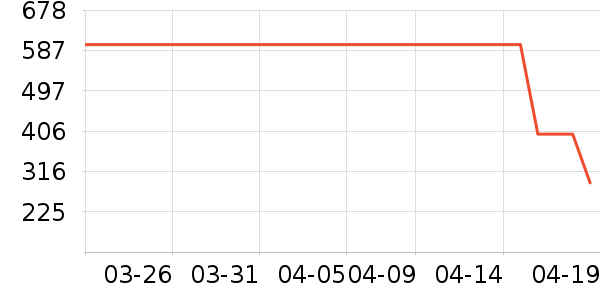 ��ҵ紵����ʷ�۸�