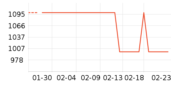 ��յ��������������ʷ�۸�