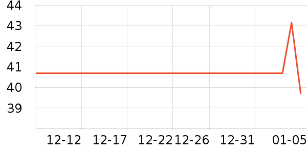 ȡů����ʷ�۸�