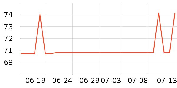 ̫������ʷ�۸�