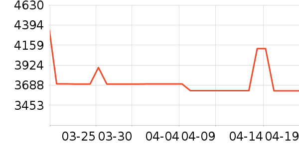 ������������ʷ�۸�