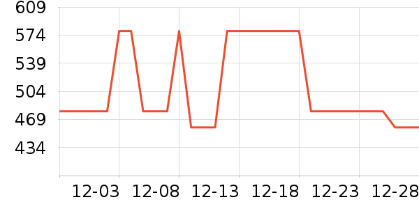 ���ĵ緹����ʷ�۸�