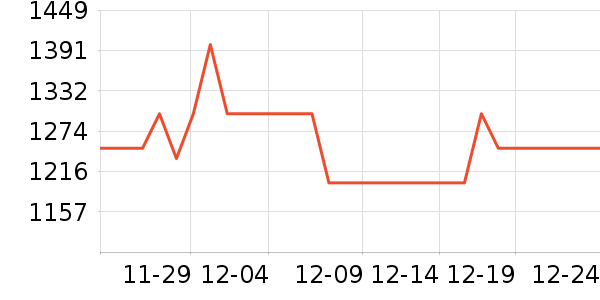 vivo�ֻ���ʷ�۸�