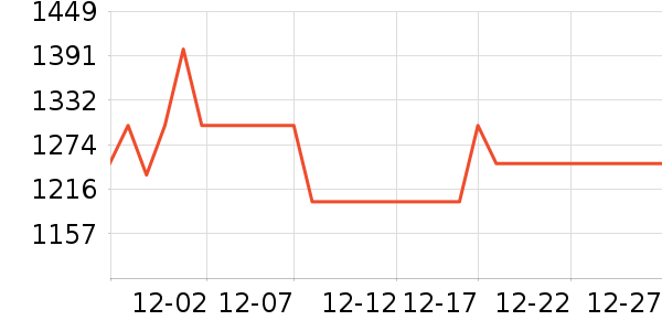 vivo�ֻ���ʷ�۸�