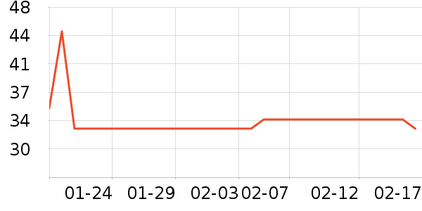 ��������ñ��/Χ��/����/����/����/������ʷ�۸�