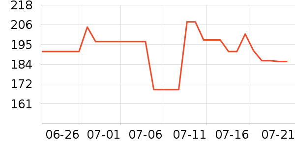 �������˶�����ʷ�۸�